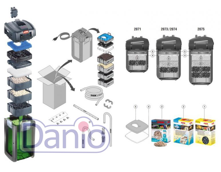 Купить внешний фильтр Eheim professionel 3e 450 2076 - в ИМ danio