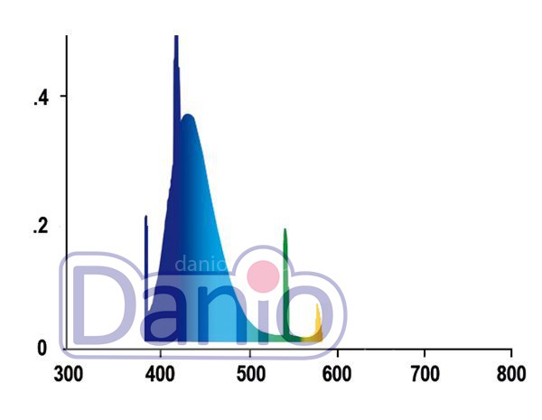 Juwel Лампа Т5 Juwel BLUE 45W, 89.5см, цена на Лампы , купить Лампа Т5 ...