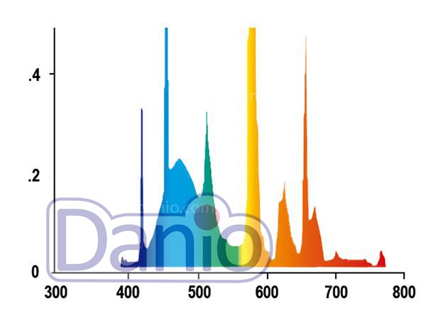 Juwel Лампа Т5 Juwel Day 54W, 120см, цена на Лампы , купить Лампа Т5 ...