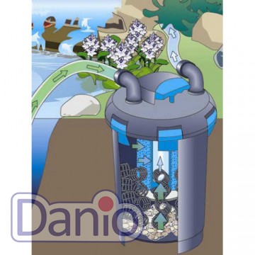 Фильтр прудовый Oase BioPress Set 10000 напорный, с УФ-лампой, д