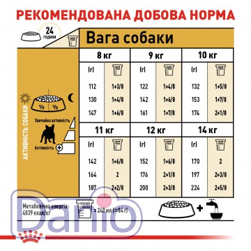 Корм для собак породы Французский Бульдог Royal Canin French Bul
