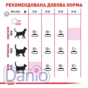 Корм для кошек Royal Canin Protein Exigent для привередливых, 2