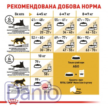 Корм для кошек породы Мейн-Кун Royal Canin Maine Coon Adult 2 кг