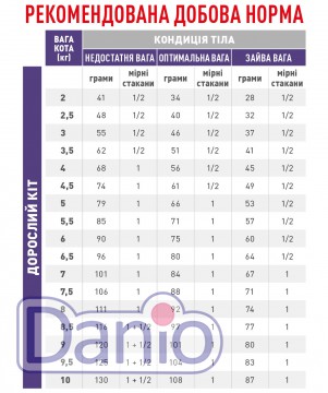 Корм для кошек Royal Canin Calm антистресс, 2 кг