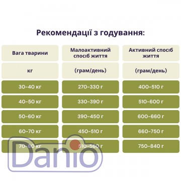 Сухой корм для собак крупных пород ACANA Adult Large Breed Recip
