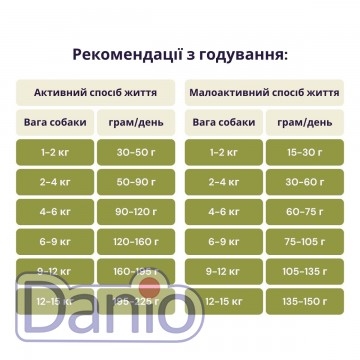 Сухой корм для собак мелких пород ACANA Adult Small Breed Recipe
