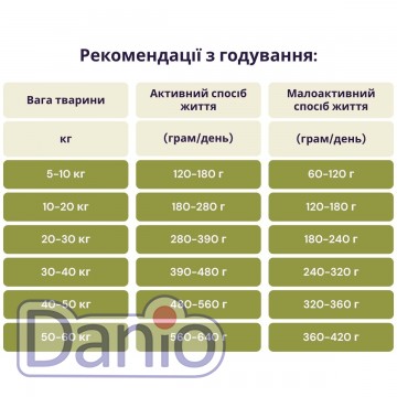 Сухой корм для собак всех пород ACANA Adult Dog Recipe 6 кг, с к