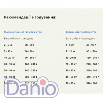 Сухой корм для собак всех пород и возрастов ACANA Wild Prairie D