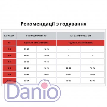 Сухой корм ORIJEN Fit & Trim Cat 1,8 кг, для кошек всех пород дл