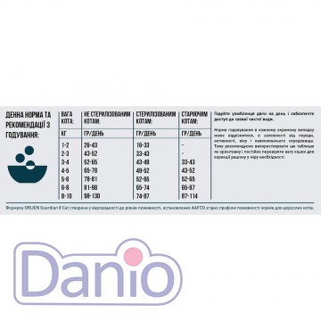 Сухой корм ORIJEN Cat Guardian 8 1,8 кг, для кошек всех пород и 