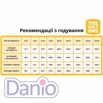 Alpha Spirit Сухой корм ALPHA SPIRIT The Only One Poultry 3кг, для собак всех пород и возрастов, с рыбой и мясом - Картинка 2