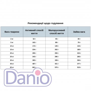 Orygo Полувлажный корм ORYGO Salmon 3,6 кг, для взрослых собак всех пород, с лососем и черникой - Картинка 2