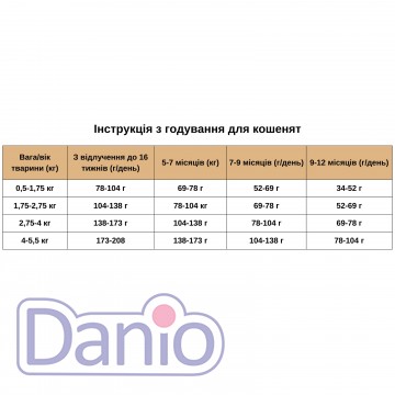 Taste of the Wild Сухой корм TASTE OF THE WILD Canyon River Feline Formula 6,6кг, для кошек всех пород и стадий жизни, с форелью и лососем - Картинка 3