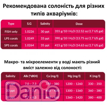 Соль для рифовых аквариумов Aquaforest Reef Salt 2кг (739269)