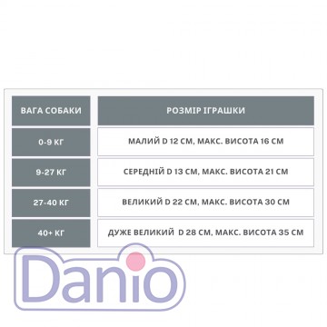 Jolly Pets Игрушка JOLLY PETS Tug-n-Toss Violet, для собак 25 см - Картинка 2