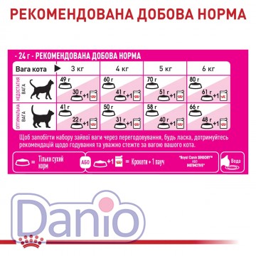 ROYAL CANIN EXIGENT FUSSY 0,4 кг корм для вибагливого апетиту