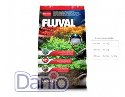 Hagen Поживний ґрунт Hagen Fluval Plant & Shrimp для рослин та креветок 2кг - Картинка 1