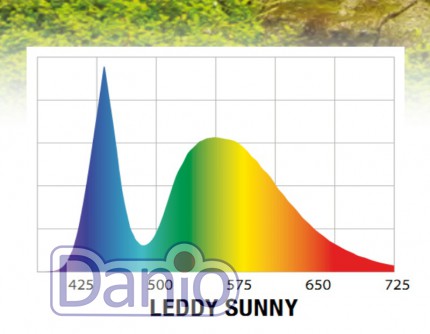 Светодиодный модуль Aquael Retrofit LED 8 Вт Sunny 44 см (15W T8