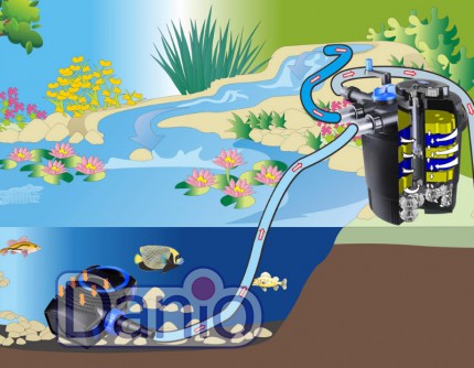 Напорный фильтр прудовый  SunSun CPF 500 с УВ