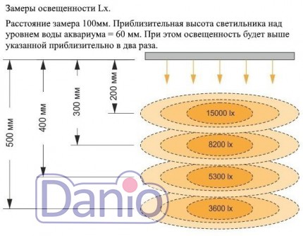 Светильник светодиодный Ptero Ray 2550/45-50 для аквариума 45-50