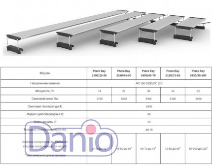 Светильник светодиодный Ptero Ray 3400/60-70 для аквариума 60-70