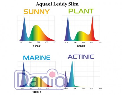 Светильник светодиодный Aquael Leddy Slim 10W Sunny 50-70 см