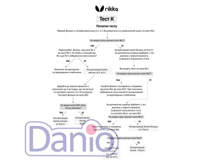 Тест Rikka K для определения концентрации калия в аквариумной во
